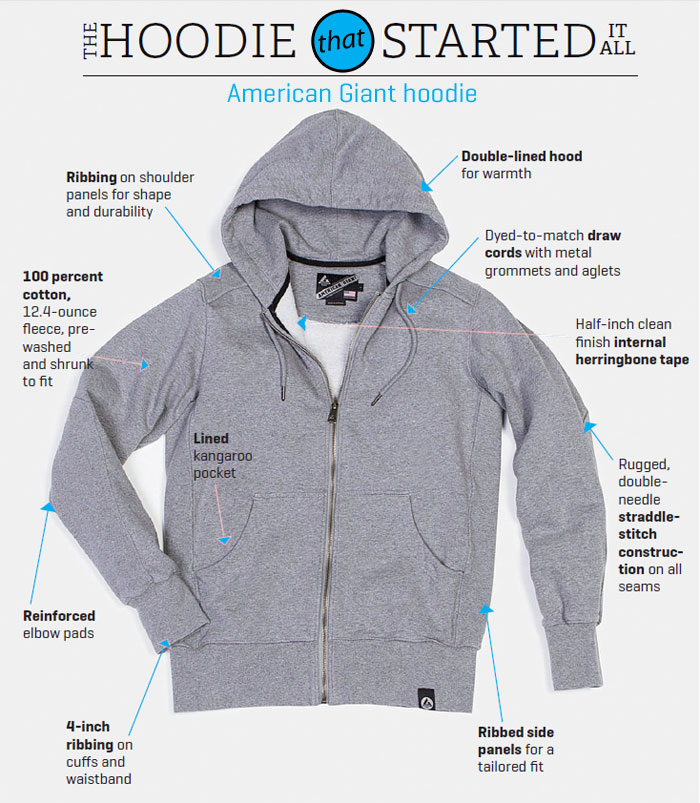 theKONGBLOG™: Greatest Hoodie In the World?