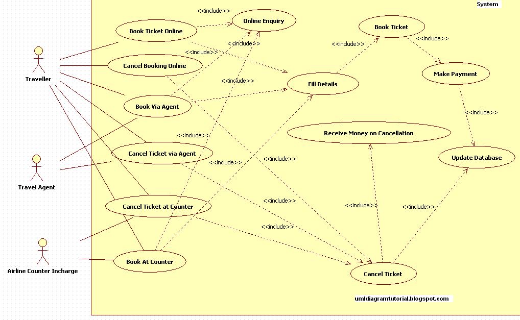 Sequence Diagram Airline Reservation System