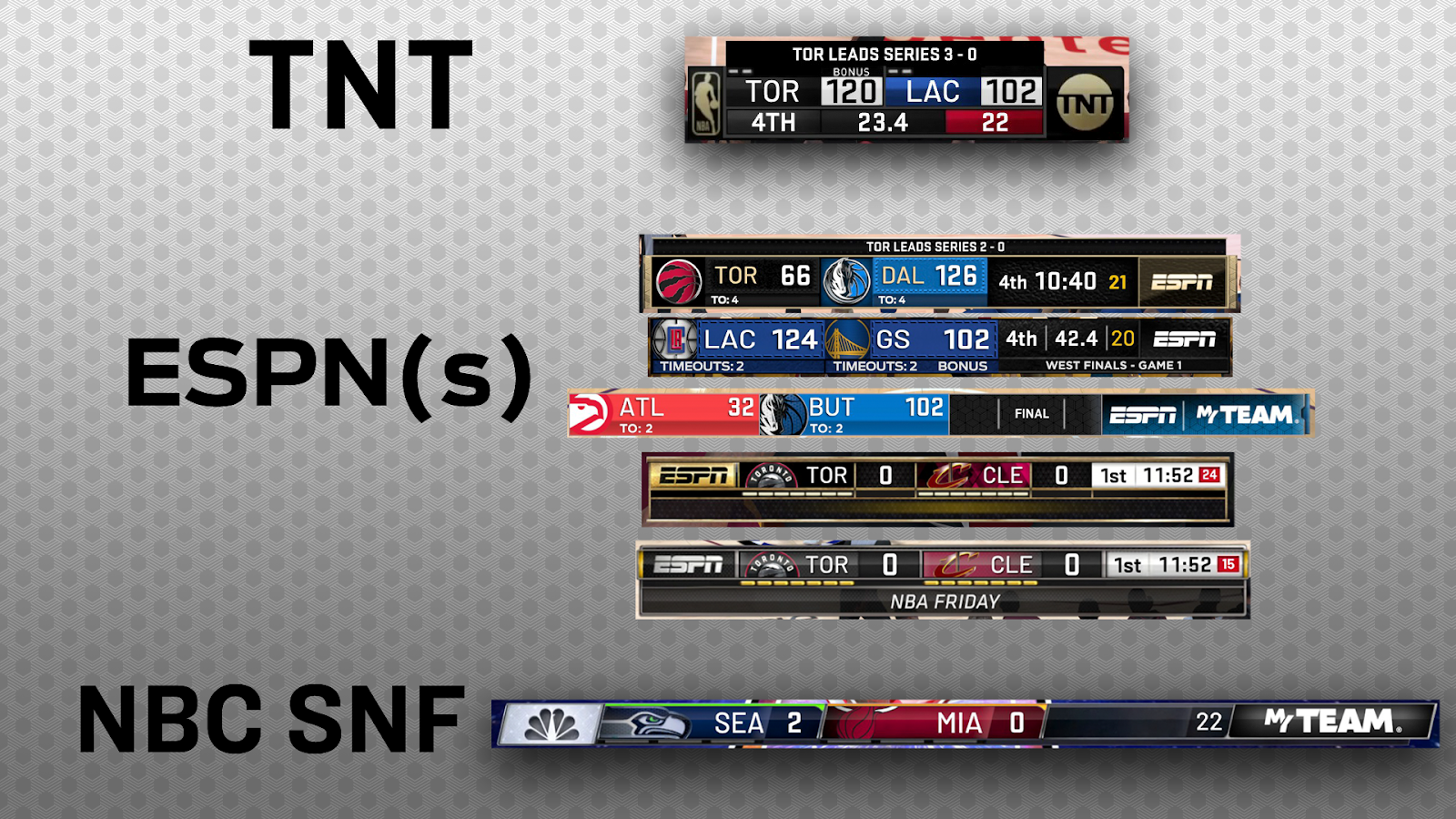 NLSC Forum • [DEN2K] Scoreboards - 2023 NBC,ESPN WITH AUTO-SWITCH DAYS (NEW  TNT Gold Edition)