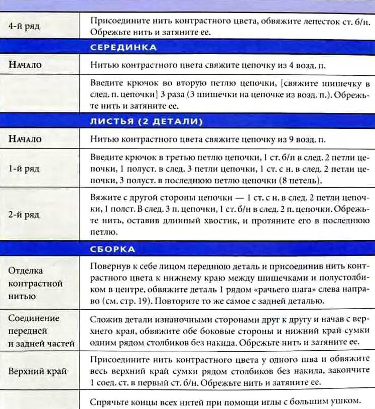 Классическая сумка. Classic bag Классическая сумка. Classic bag