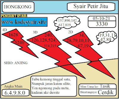 Paling Laju Kode Syair Jitu Hk Malam Ini