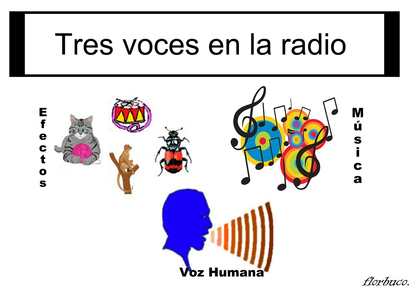 TIPOS DE LENGUAJES EN LA RADIO_2 TIPOS DE LENGUAJES EN LA RADIO_2