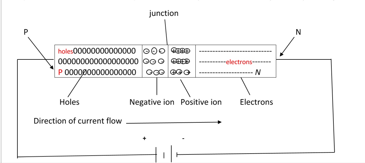 Chapter 13 What is Forward Biased Junction Diode TAFSEI