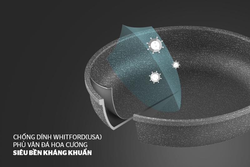 Chảo Siêu Bền Đá Sunhouse SBD26