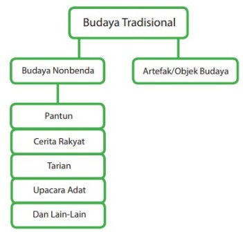 Materi Wirausaha Kerajinan Dengan Inspirasi Budaya Non  