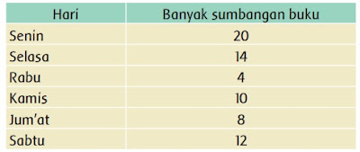 sumbangan buku www.simplenews.me
