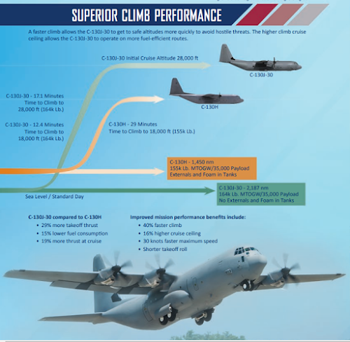 C-130H, C-130J, Philippine Air Force, Lockheed Martin, AFP Modernization Program