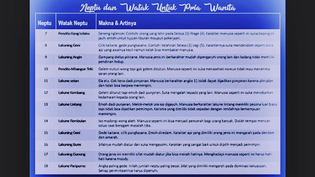 neptu weton dan wataknya