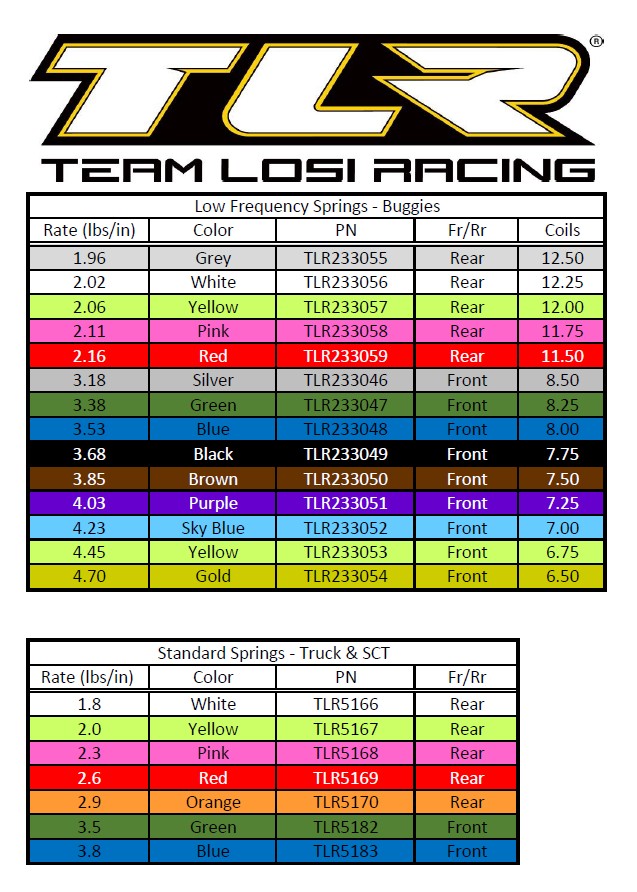 Losi 8ight Spring Chart