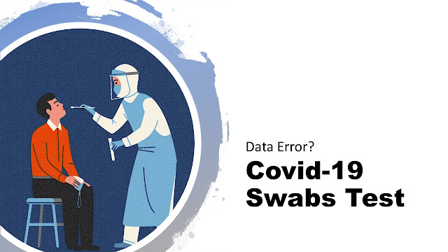 Covid-19 Swabs Test Analysis :Data Error?