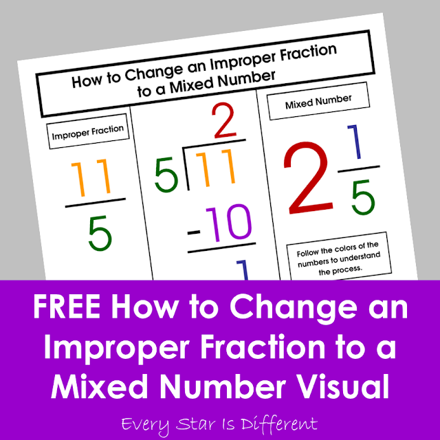 FREE How to Change an Improper Fraction to a Mixed Number Visual