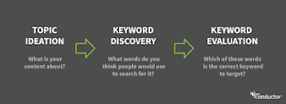 how to do keyword research images