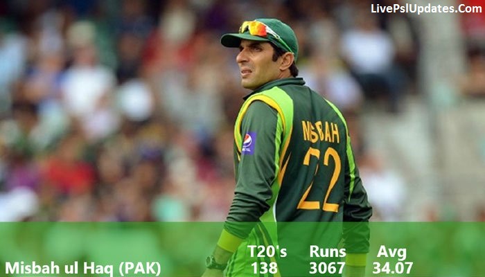Top 3 Cracking Players Of PSL 2017 From Each Team - LivePSLUpdates.Com Top 3 Cracking Players Of PSL 2017 From Each Team - LivePSLUpdates.Com