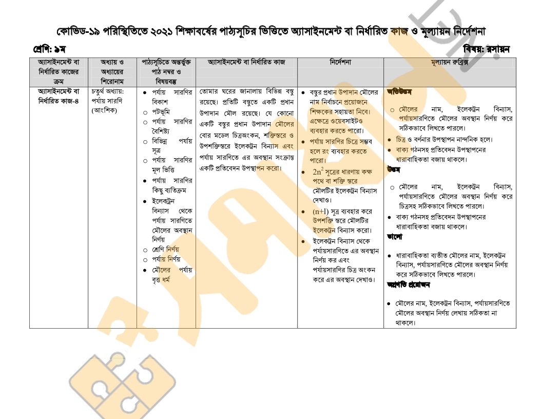 রাসয়ন প্রশ্ন ১৭ সপ্তাহ ৯ম শ্রেণি অ্যাসাইনমেন্ট রাসয়ন প্রশ্ন ১৭ সপ্তাহ ৯ম শ্রেণি অ্যাসাইনমেন্ট