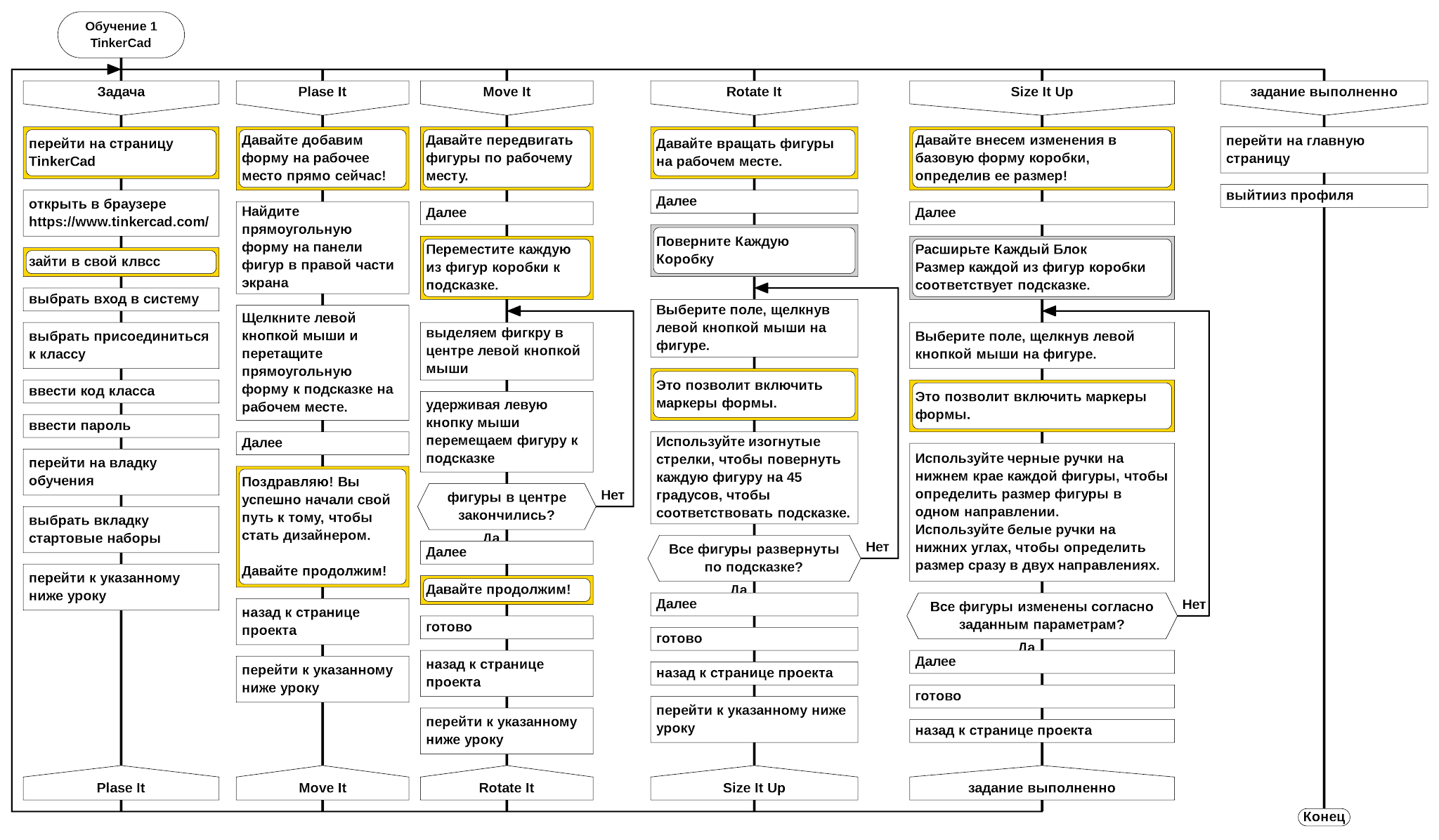 Алгоритм выполнения для домоводства. Практическая работа номер 1 тема алгоритм выполнения проекта. Алгоритм выполнения лабораторной. Алгоритм выполнения практической работы. Алгоритм выполнения практической работы по географии.