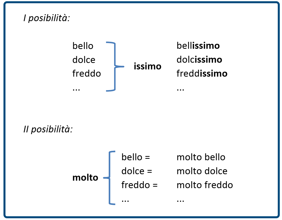 Comparativo E Superlativo In Italiano Italian With Nicco Dite