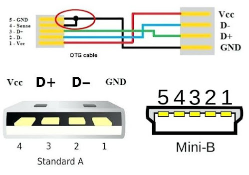Charging Cable, Connector and Data, Power Lines Details