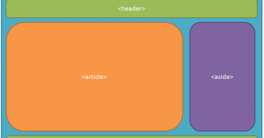 Actividades Técnico Sistemas Lissyvancelis: Taller 1 de HTML5 y CSS