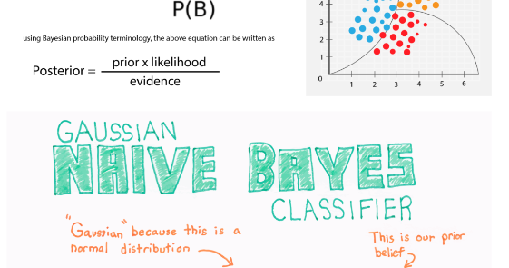 Python - Naive Bayes (Sınıflandırma)