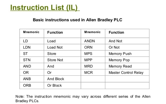 PLC - Programming Logic Controller