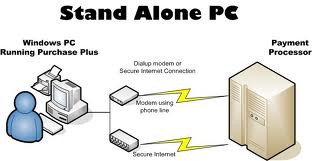 Mengoperasikan PC Stand alone dengan sistem operasi berbasis Teks