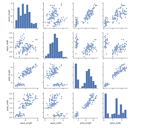some Python (Matplotlib)