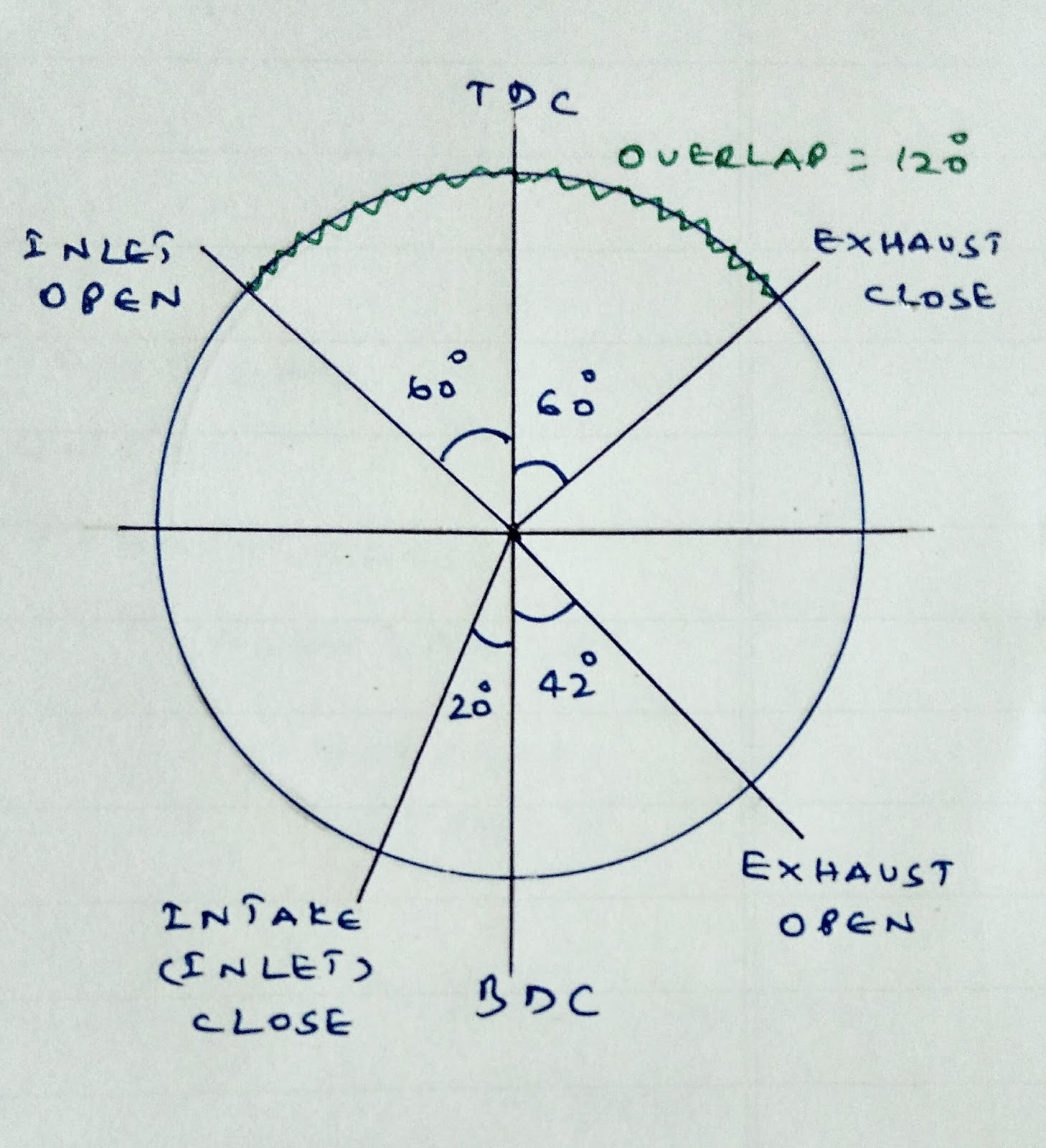 timing diagrams ic engine basics 7 timing diagrams of 2 stroke 4 timing diagrams ic engine basics 7 timing diagrams of 2 stroke 4