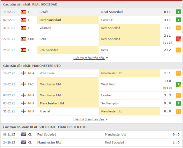 Kèo thơm Sociedad vs Manchester Utd, 0h55 ngày 19/2-Europa League Thong-ke-Sociedad-MU-19-2