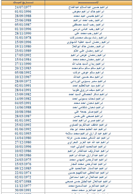 جميع اسماء المصريين الذين لم يتسلمو عقود الاردن 2014 وزارة القوى العامله والهجرة