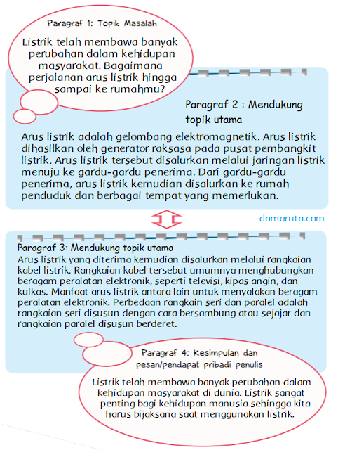 Kunci Jawaban Kelas 6 Tema 3 Teks Eksplanasi Ilmiah Bertanyacara Kunci Jawaban Kelas 6 Tema 3 Teks Eksplanasi Ilmiah Bertanyacara