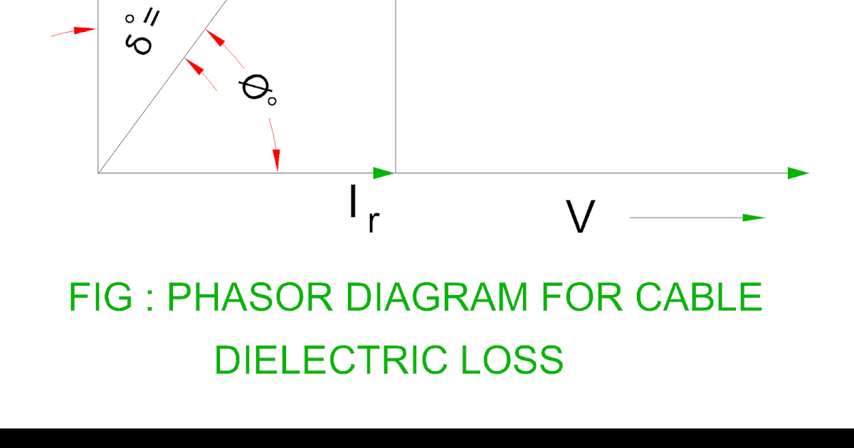 Electrical Revolution
