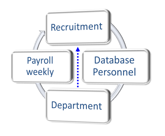 Permudah Pekerjaan Rutin Dengan R dan taskscheduleR