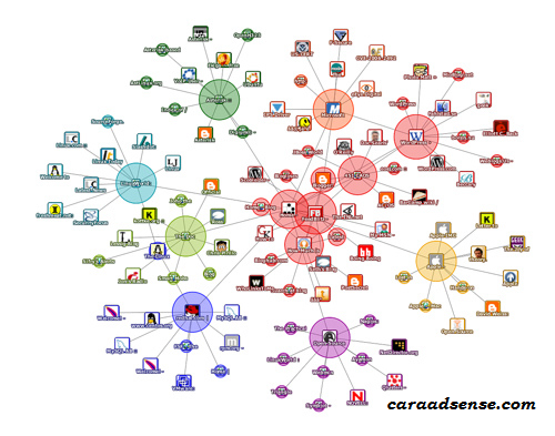 Cara Rahasia Mendapatkan Backlink yang Berkualitas | Cara Adsense