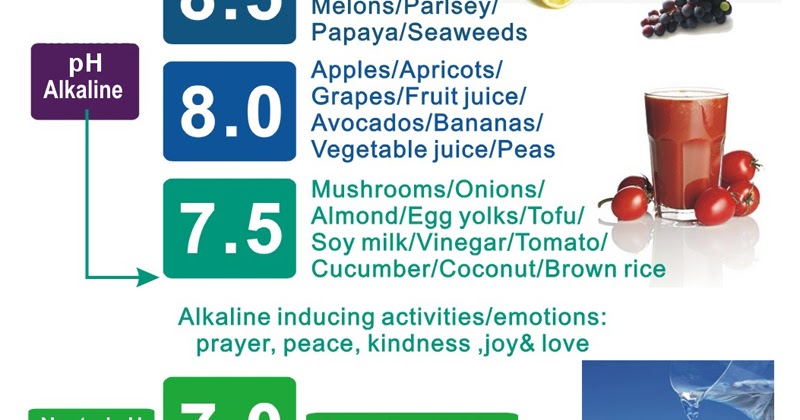 Ubat Cair Darah Terbaik Eontoh