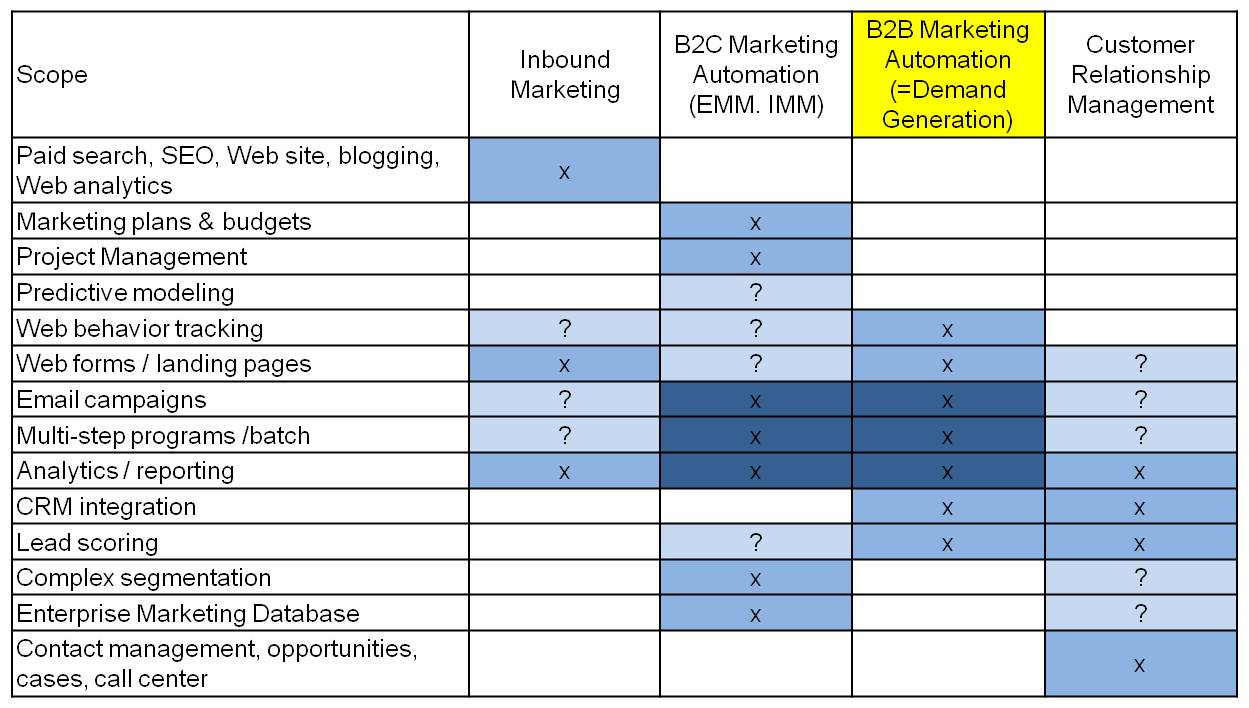 market system A market system is the network of buyers, sellers and other actors that come together to trade in a given product or service the participants in a market system include:. market system A market system is the network of buyers, sellers and other actors that come together to trade in a given product or service the participants in a market system include:.