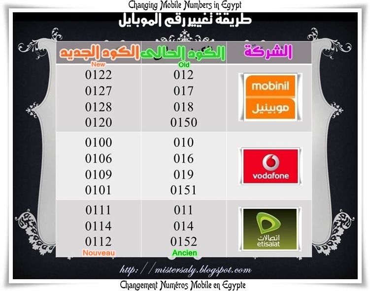 From Egypt With Love كيف تغيير رقم هاتفك المحمول؟
