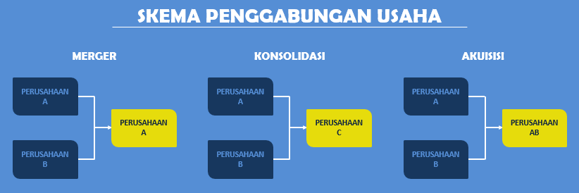 Contoh Soal Dan Jawaban Akuisisi Saham - Barisan Contoh