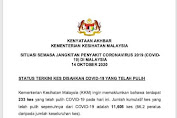 Kuala Lumpur Dan Negeri Bagian Selangor Akan Berlakukan PKPB, Gimana Nasib TKI 