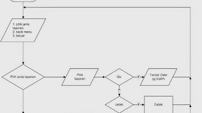 Contoh Makalah Visual Basic