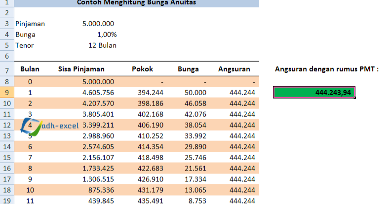 Cara Menghitung Bunga Bank Menggunakan Sistem Bunga Anuitas Dengan Rumus Dalam Excel Adhe Pradiptha