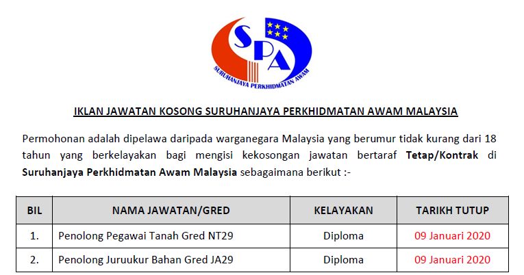 Jawatan spa kekosongan 1,252 Pengambilan