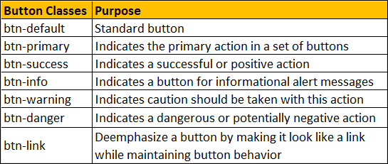 bootstrap classes button