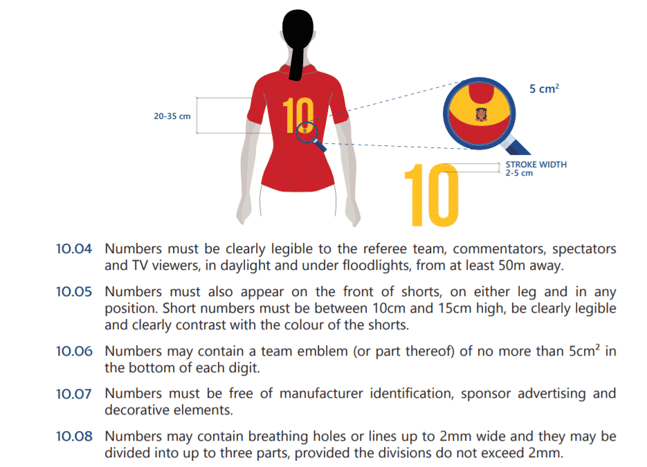 UEFA Kit Rules That Force Teams To Change Kit Designs Most Often