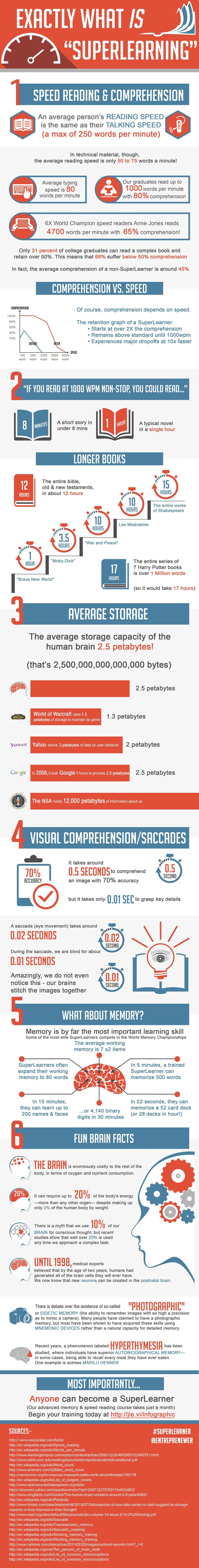 What Exactly is 'SuperLearning' [INFOGRAPHIC]