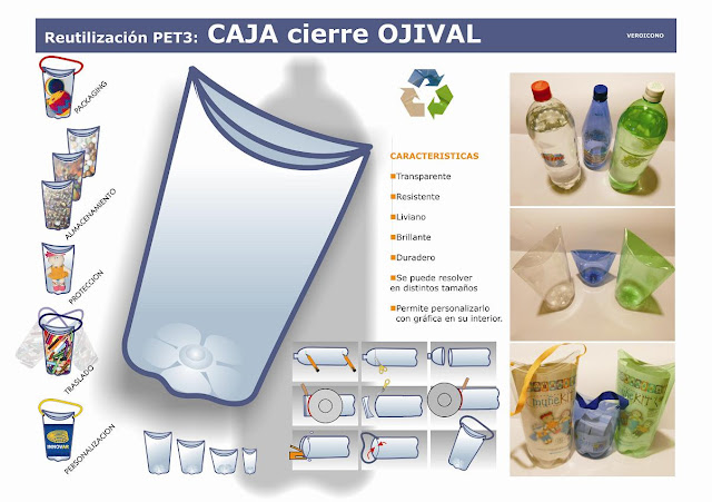 Recicla botellas de plástico para hacer empaques y cajas