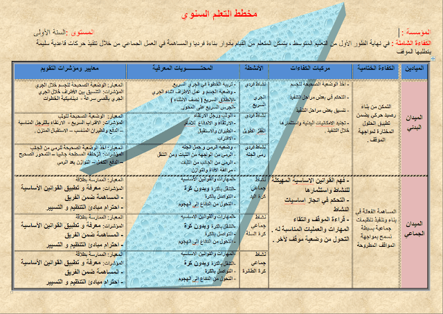 جميع مذكرات و دروس و وثائق التربية البدنية والرياضية لسنة أولى متوسط بصيغة Word جميع مذكرات و دروس و وثائق التربية البدنية والرياضية لسنة أولى متوسط بصيغة Word