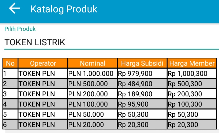 Cara Beli Token Listrik Di Hipo Seputar Bisnis Online