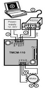 https://www.unboxing.eu.org/2021/06/starting-up-your-tmcm-110-into-stepper-motor-motion-systems.html