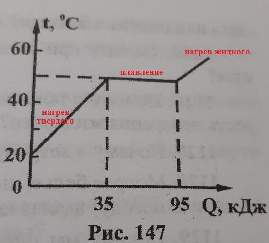 График плавления шоколада. Боря решил узнать какой удельной теплотой плавления обладает шоколад. График плавления шоколада. Удельная теплота плавления шоколада. График плавления шоколада.