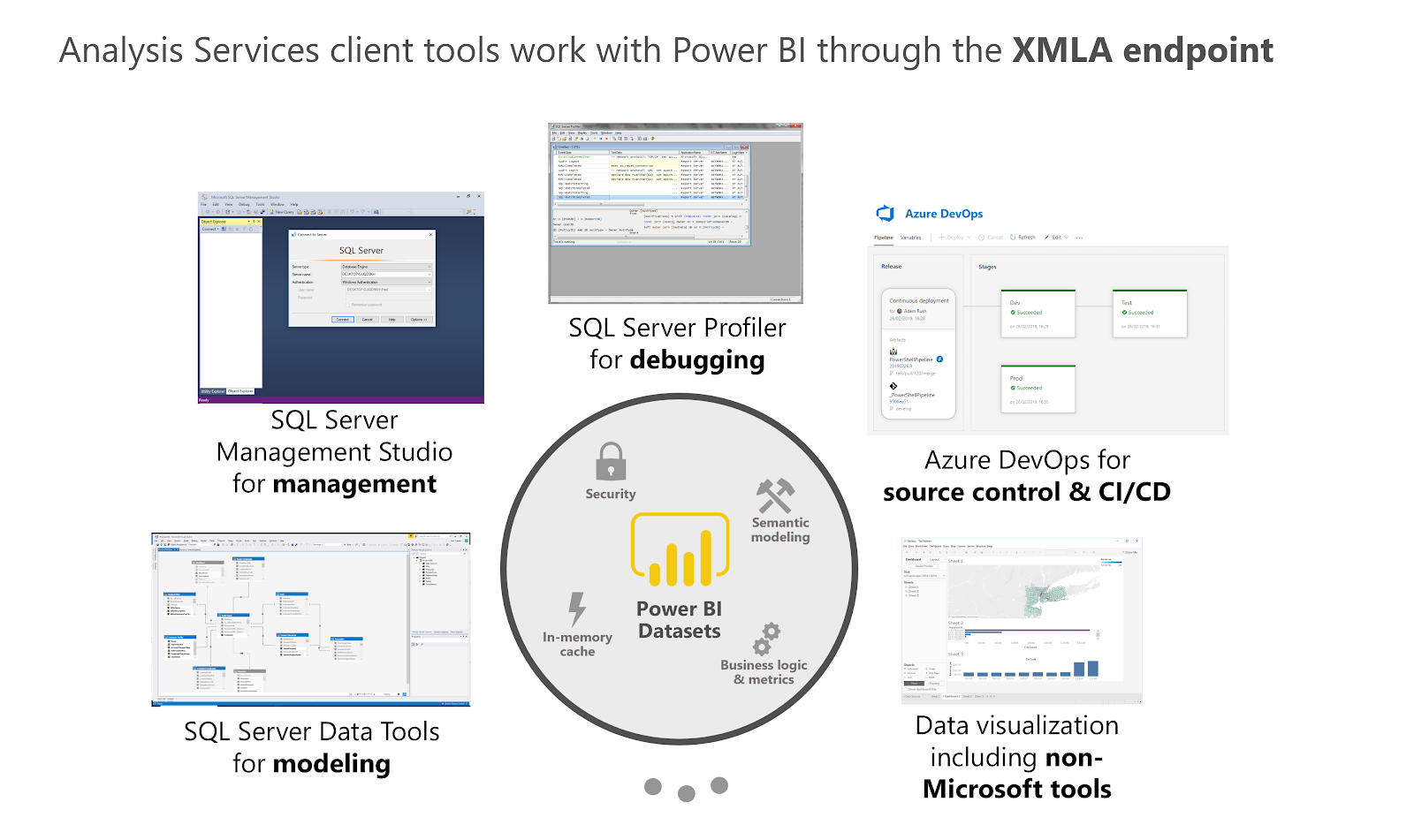 Fabric, Power BI, Power Platform, Data Platform My First Look at Read